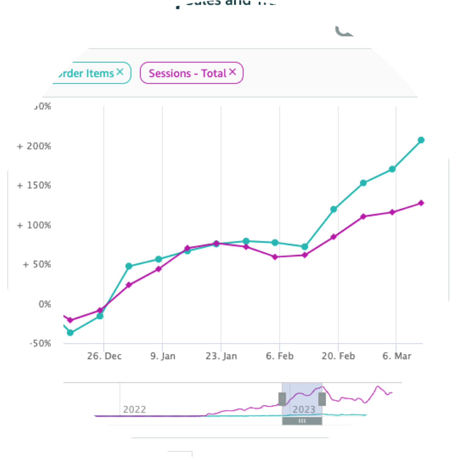 Amplifyr Marketing