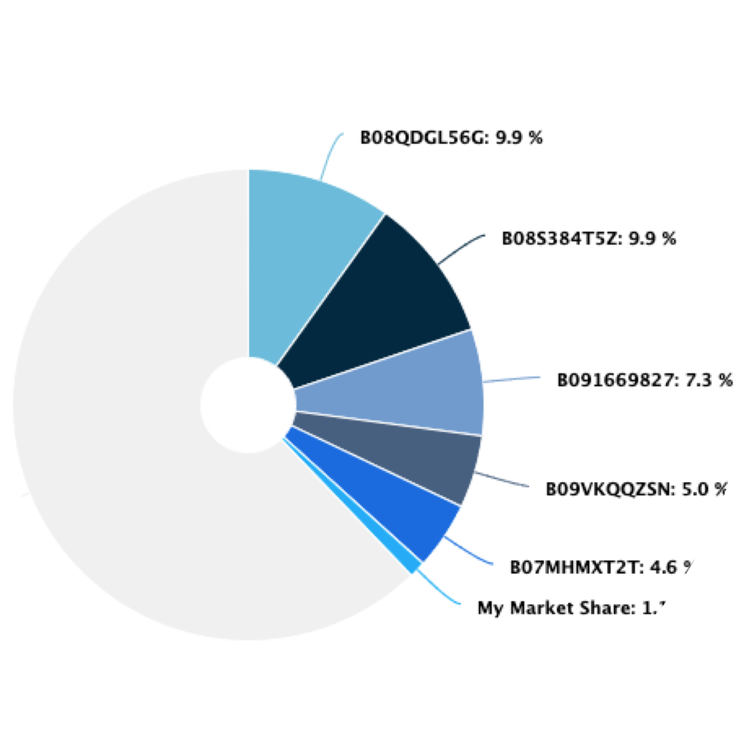 Amplifyr Marketing