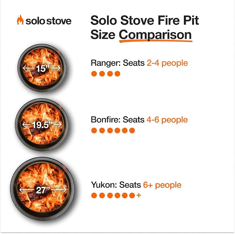 Comparison chart example: fire pit size lineup with seating capacity
